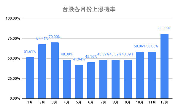 近6年必漲6%以上,「11檔」高潛力黑馬股!