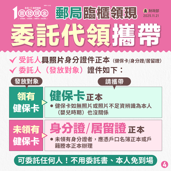 郵局臨櫃今起開放領普發1萬 第一週「有分流」、必備證件不是身分證!領取流程注意事項一次看