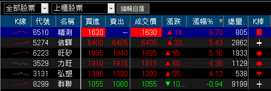 與漢翔(2634)分食國防部訂單,大摩連 4 買