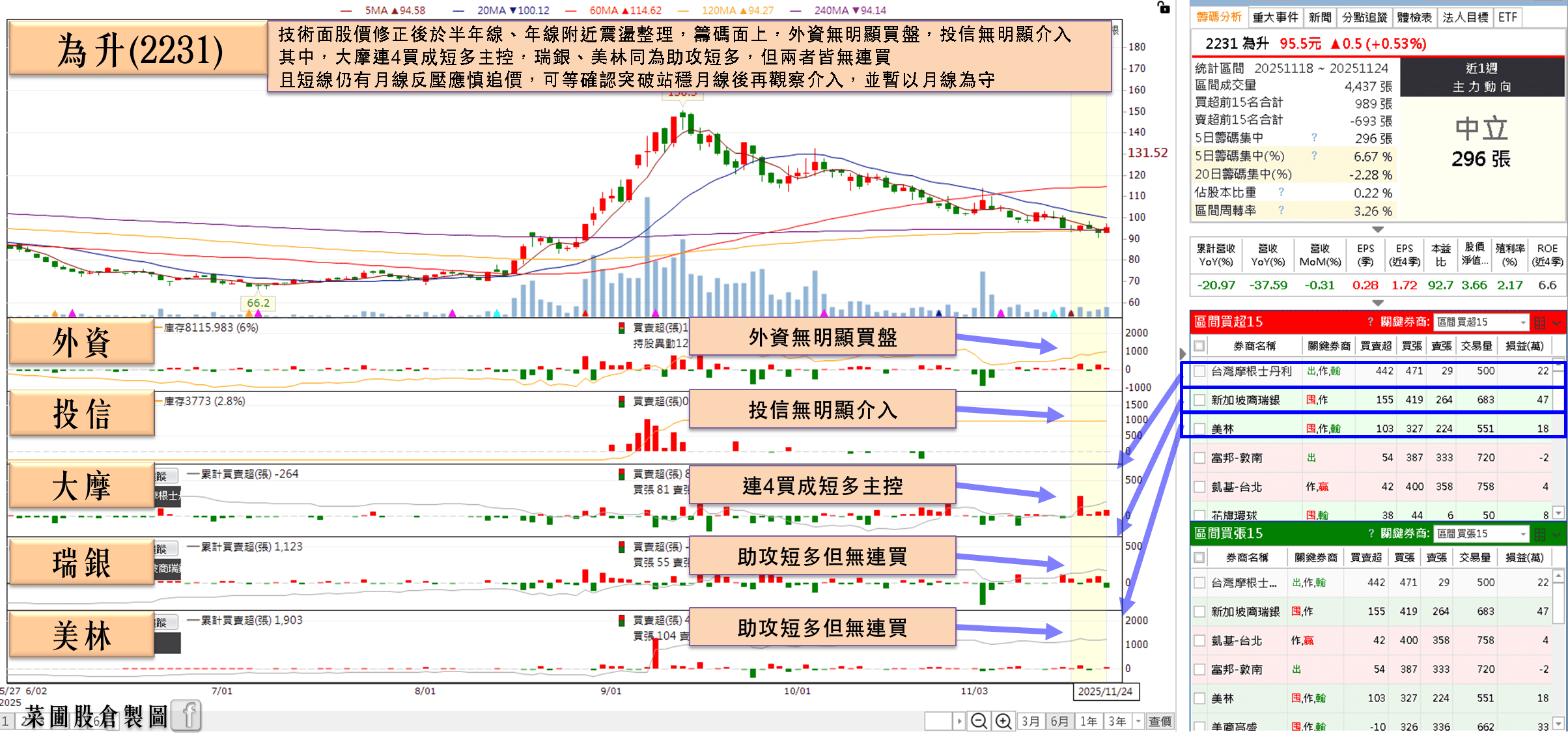 與漢翔(2634)分食國防部訂單,大摩連 4 買