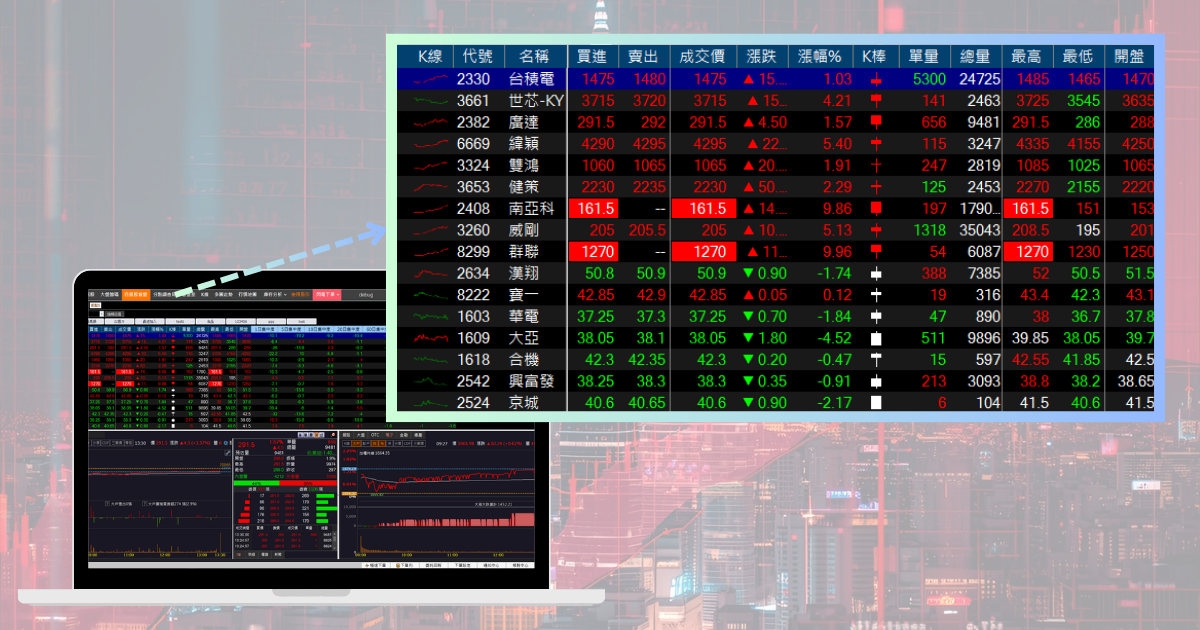 【籌碼K線週報】台股重挫回測季線,「這幾檔」是本週潛力股?(內附漲幅、成交量排行)