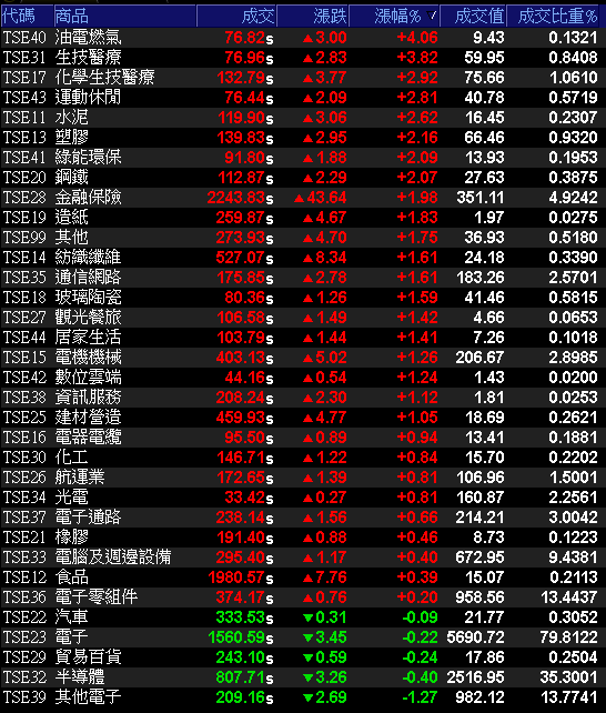 與漢翔(2634)分食國防部訂單,大摩連 4 買