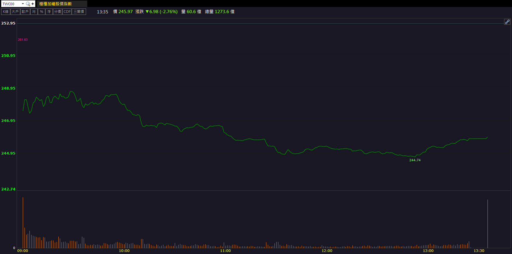 毛利率創十年新高!杭特(3297)逆勢鎖漲停!