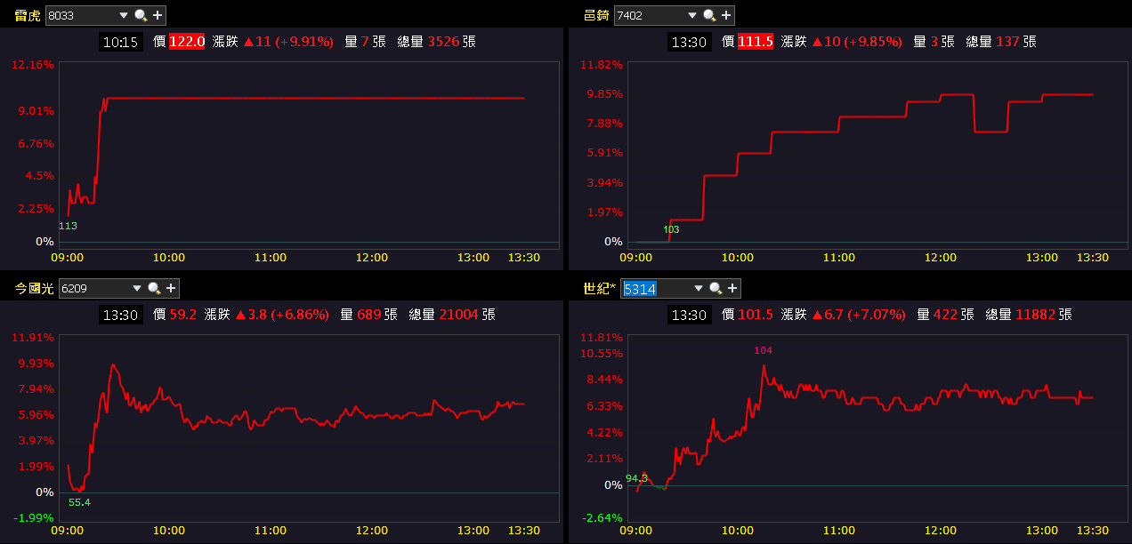 與漢翔(2634)分食國防部訂單,大摩連 4 買