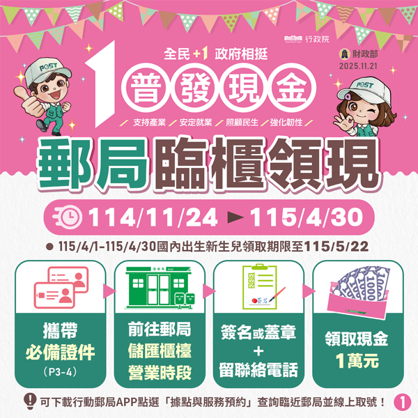 郵局臨櫃今起開放領普發1萬 第一週「有分流」、必備證件不是身分證!領取流程注意事項一次看