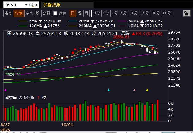 與漢翔(2634)分食國防部訂單,大摩連 4 買