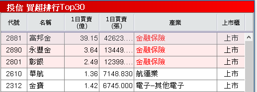 與漢翔(2634)分食國防部訂單,大摩連 4 買