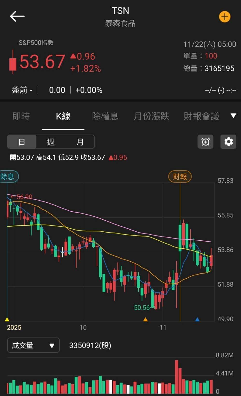 【匯金油整理】標普全球製造業PMI示警「需求不足」