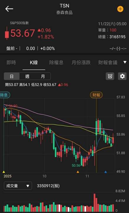 【匯金油整理】標普全球製造業PMI示警「需求不足」