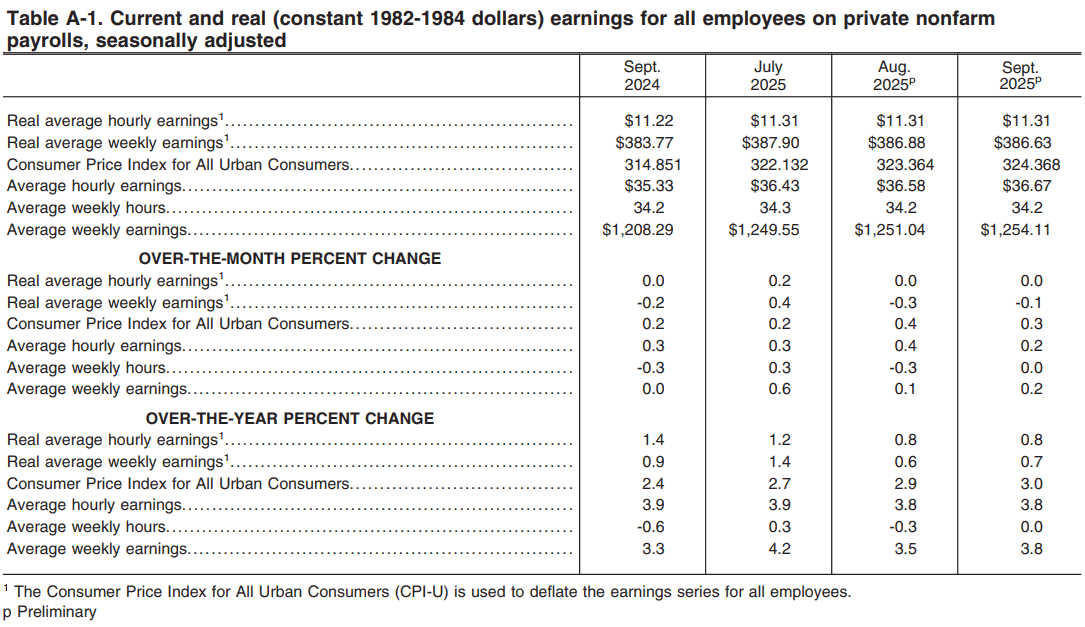 【匯金油整理】標普全球製造業PMI示警「需求不足」