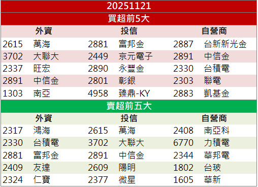 毛利率創十年新高!杭特(3297)逆勢鎖漲停!