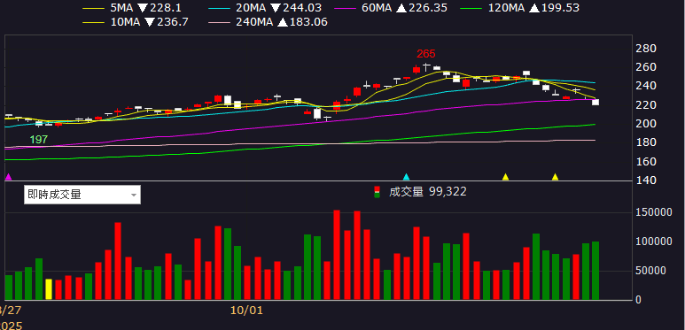 與漢翔(2634)分食國防部訂單,大摩連 4 買