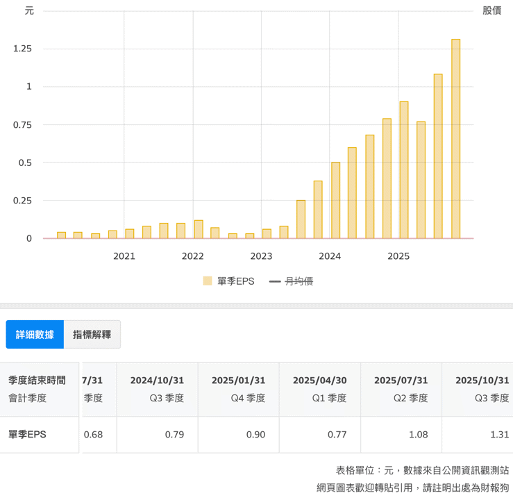 輝達能先蹲後跳嗎?三檔含輝量高的美股ETF