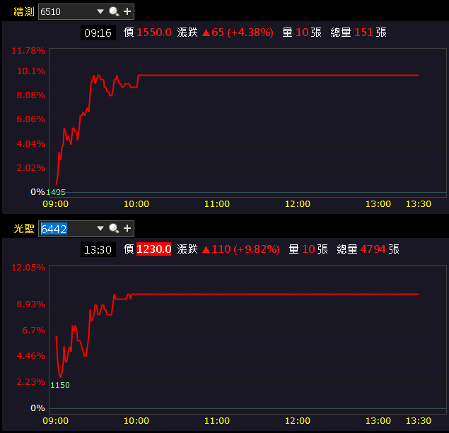 與漢翔(2634)分食國防部訂單,大摩連 4 買