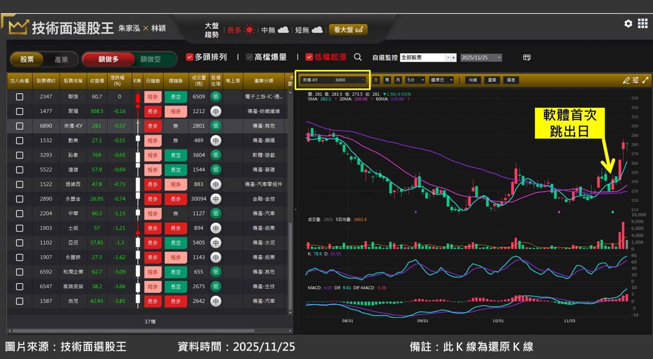 世足賽備貨潮!製鞋股來億-KY(6890)接大單