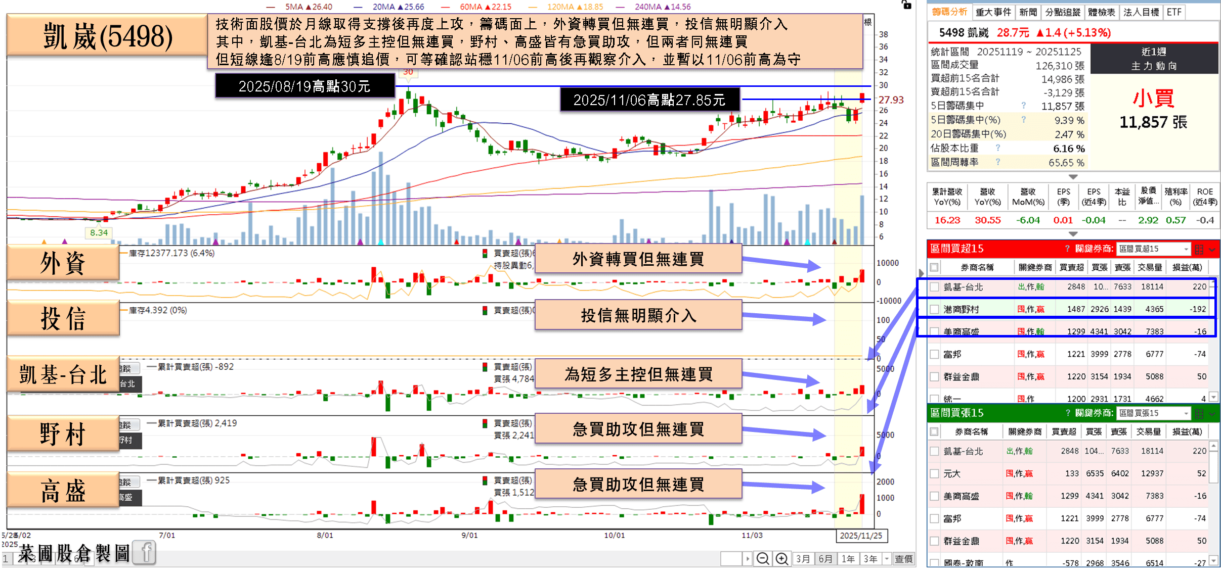 擁 AI 伺服器、低軌雙題材，「鑽針廠」預期銷售持續成長！
