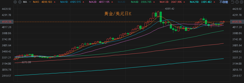 【匯金油整理】沃勒：「市場會在6~8週內轉變。」