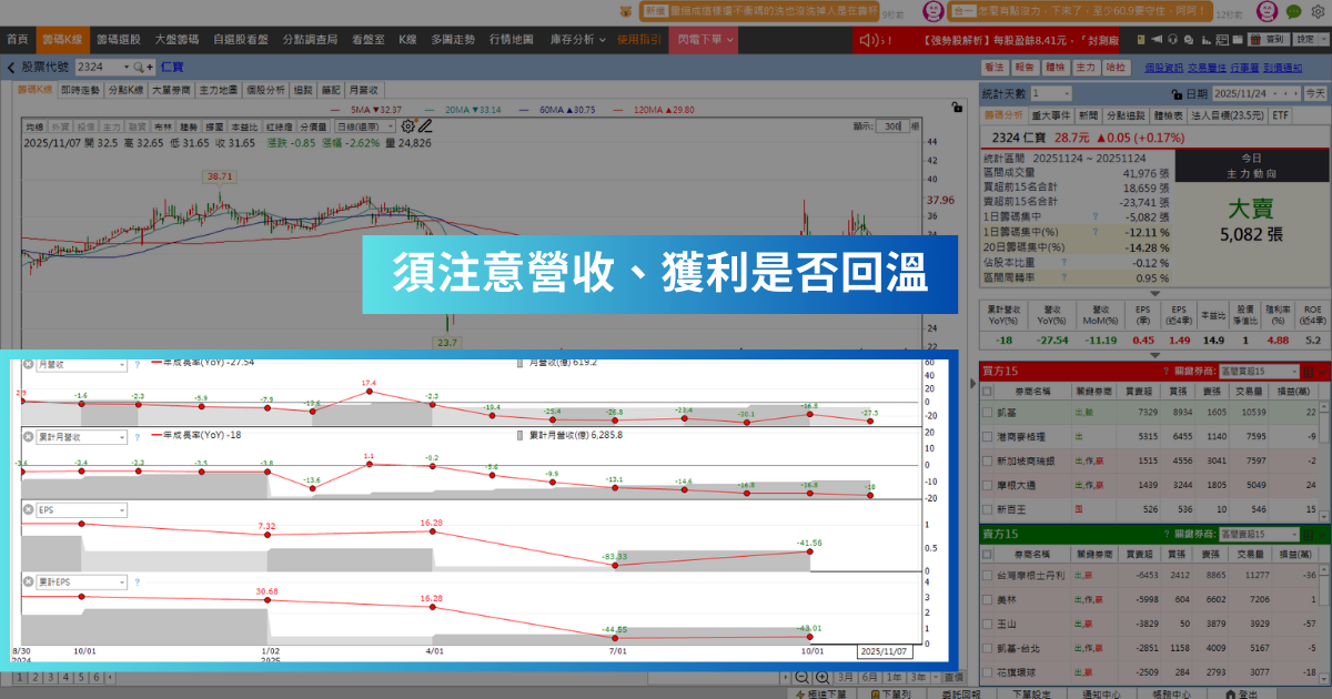 【歷史數據回測】12月高潛力股解析-仁寶(2324)
