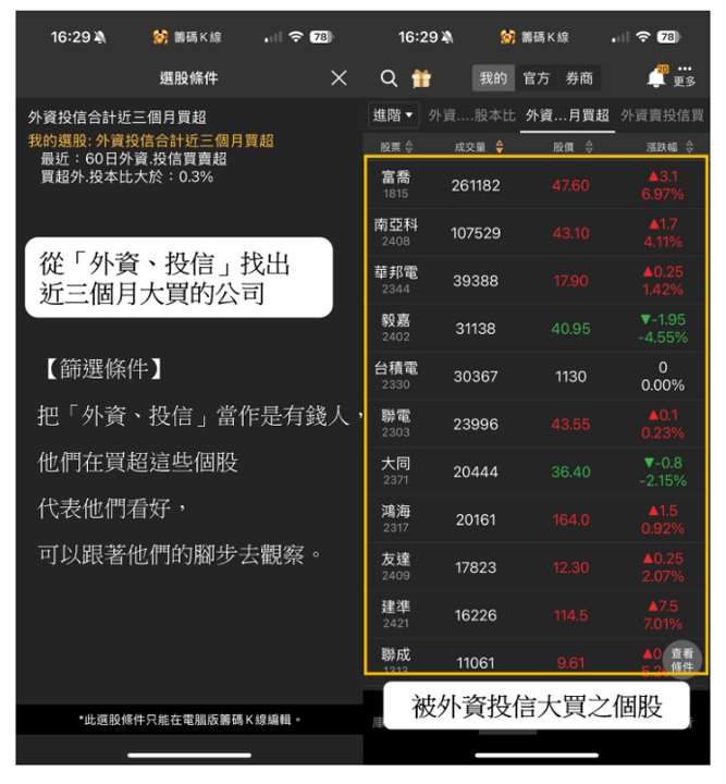 【獲利必看】簡單3招選好股，0基礎也能輕鬆投資！
