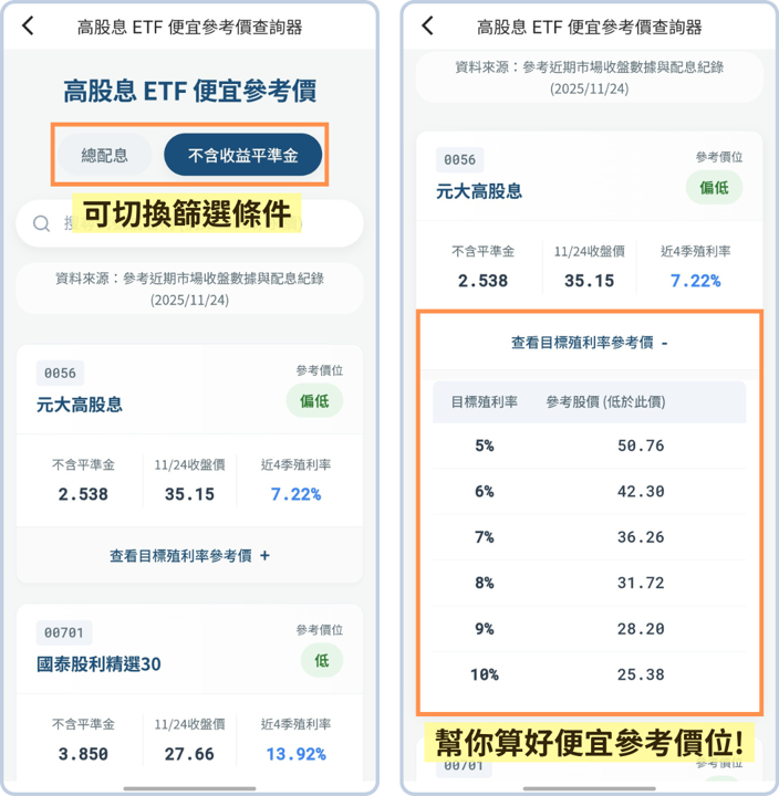 【12月最新】高股息ETF便宜價位表 | 少了收益平準金能配多少？