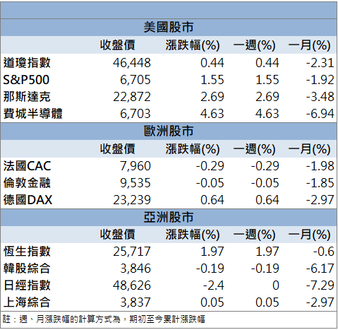 軍工業務領獲利飆升！今國光(6209)股價寫7年新高！