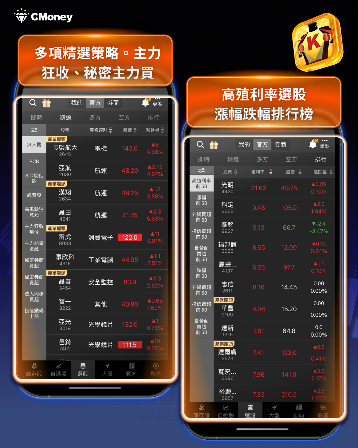 獲利必看】簡單3招選好股，0基礎也能輕鬆投資！-CMoney官方| CMoney投資網誌