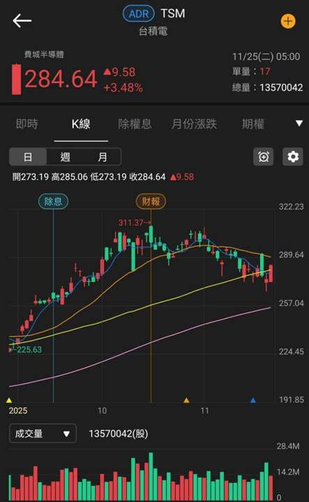 擁 AI 伺服器、低軌雙題材,「鑽針廠」預期銷售持續成長!