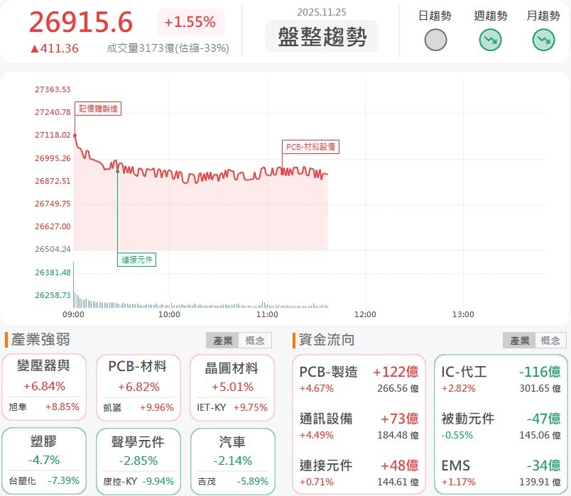 Google計劃售AI晶片給Meta,供應鏈表現火熱!