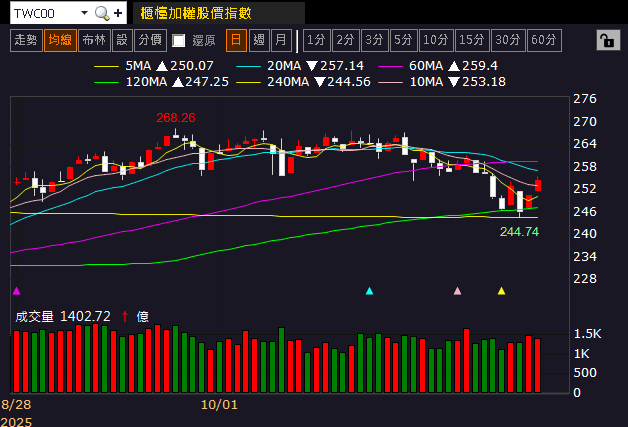 擁 AI 伺服器、低軌雙題材，「鑽針廠」預期銷售持續成長！