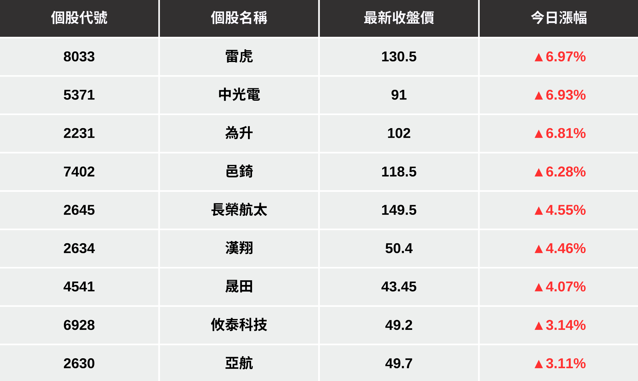 【最新消息】無人機採購案發酵，「9檔概念股」再度發動！