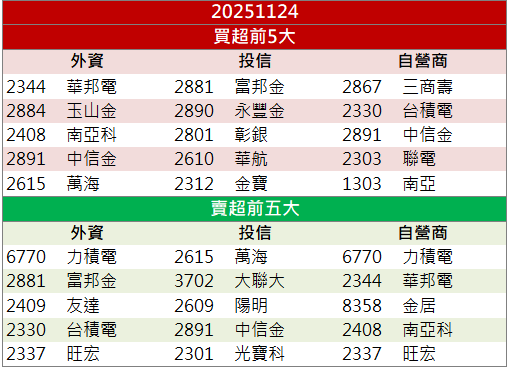 軍工業務領獲利飆升！今國光(6209)股價寫7年新高！