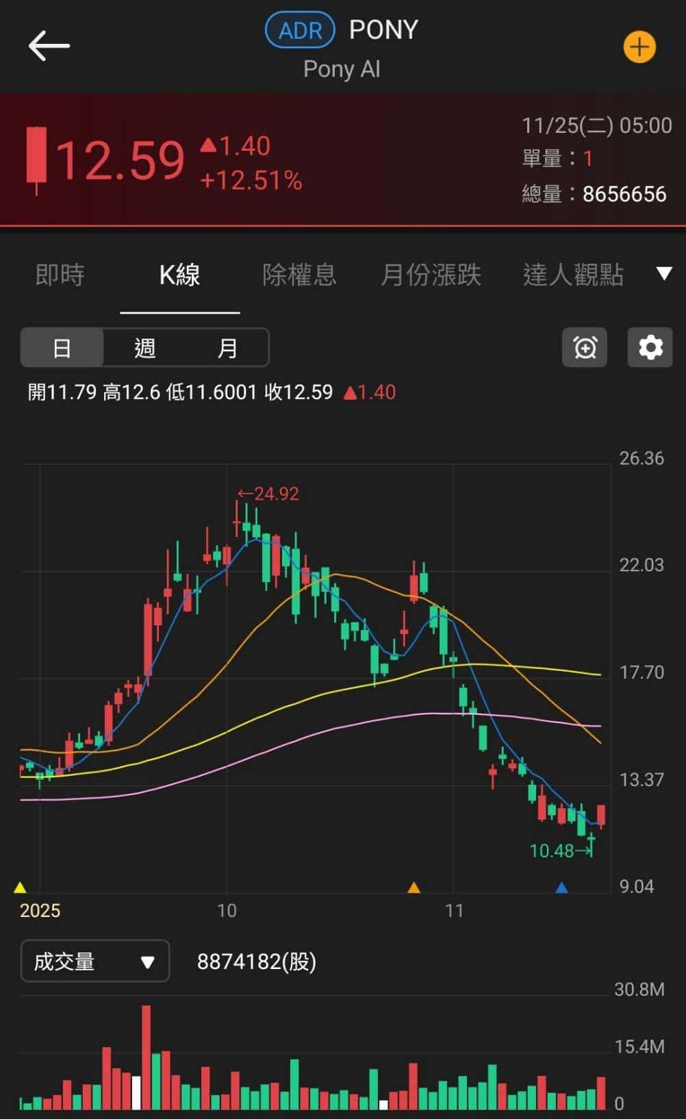 【匯金油整理】沃勒：「市場會在6~8週內轉變。」