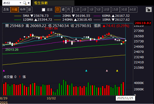 【匯金油整理】沃勒：「市場會在6~8週內轉變。」