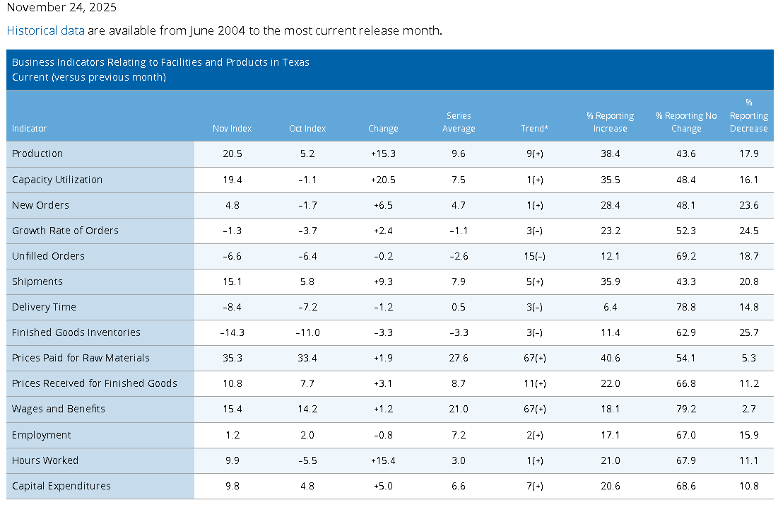 【匯金油整理】沃勒：「市場會在6~8週內轉變。」