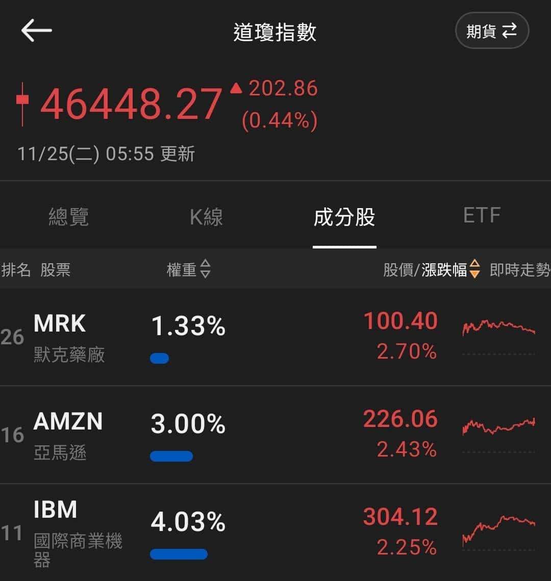 【匯金油整理】沃勒：「市場會在6~8週內轉變。」