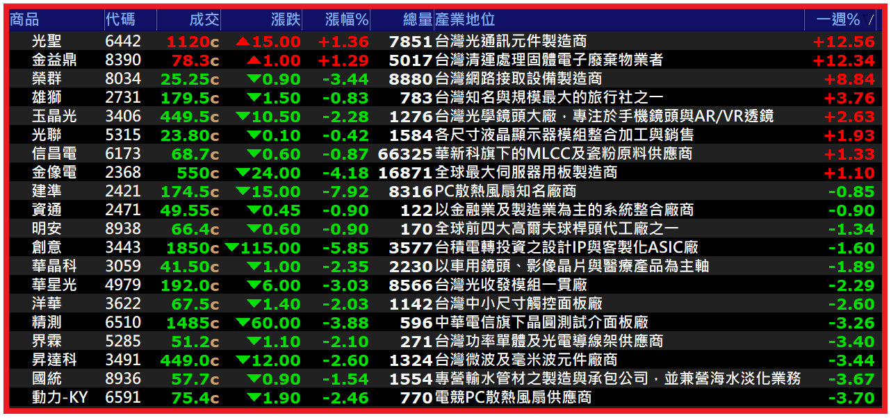 1125【AI大數據超級Excel表】快篩邏輯驗證 + 案例分享