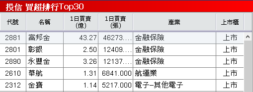 擁 AI 伺服器、低軌雙題材,「鑽針廠」預期銷售持續成長!