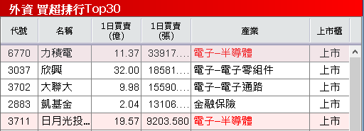 擁 AI 伺服器、低軌雙題材,「鑽針廠」預期銷售持續成長!