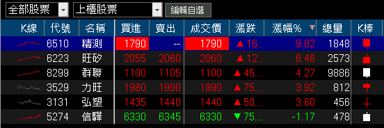 擁 AI 伺服器、低軌雙題材,「鑽針廠」預期銷售持續成長!