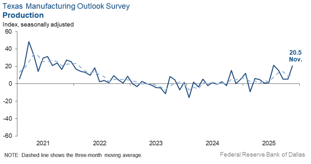 【匯金油整理】沃勒：「市場會在6~8週內轉變。」