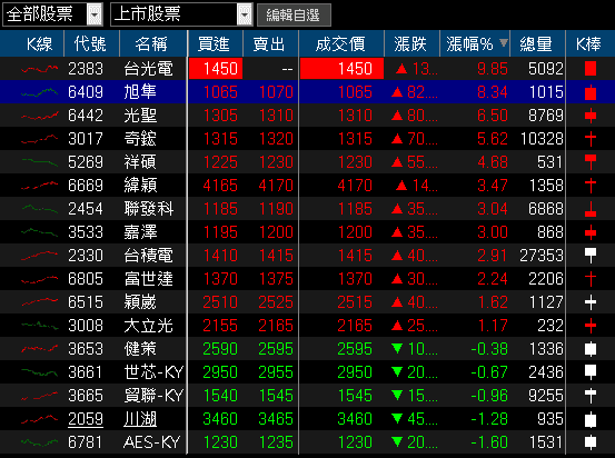 擁 AI 伺服器、低軌雙題材，「鑽針廠」預期銷售持續成長！