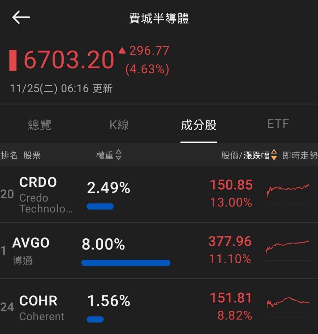 【匯金油整理】沃勒：「市場會在6~8週內轉變。」