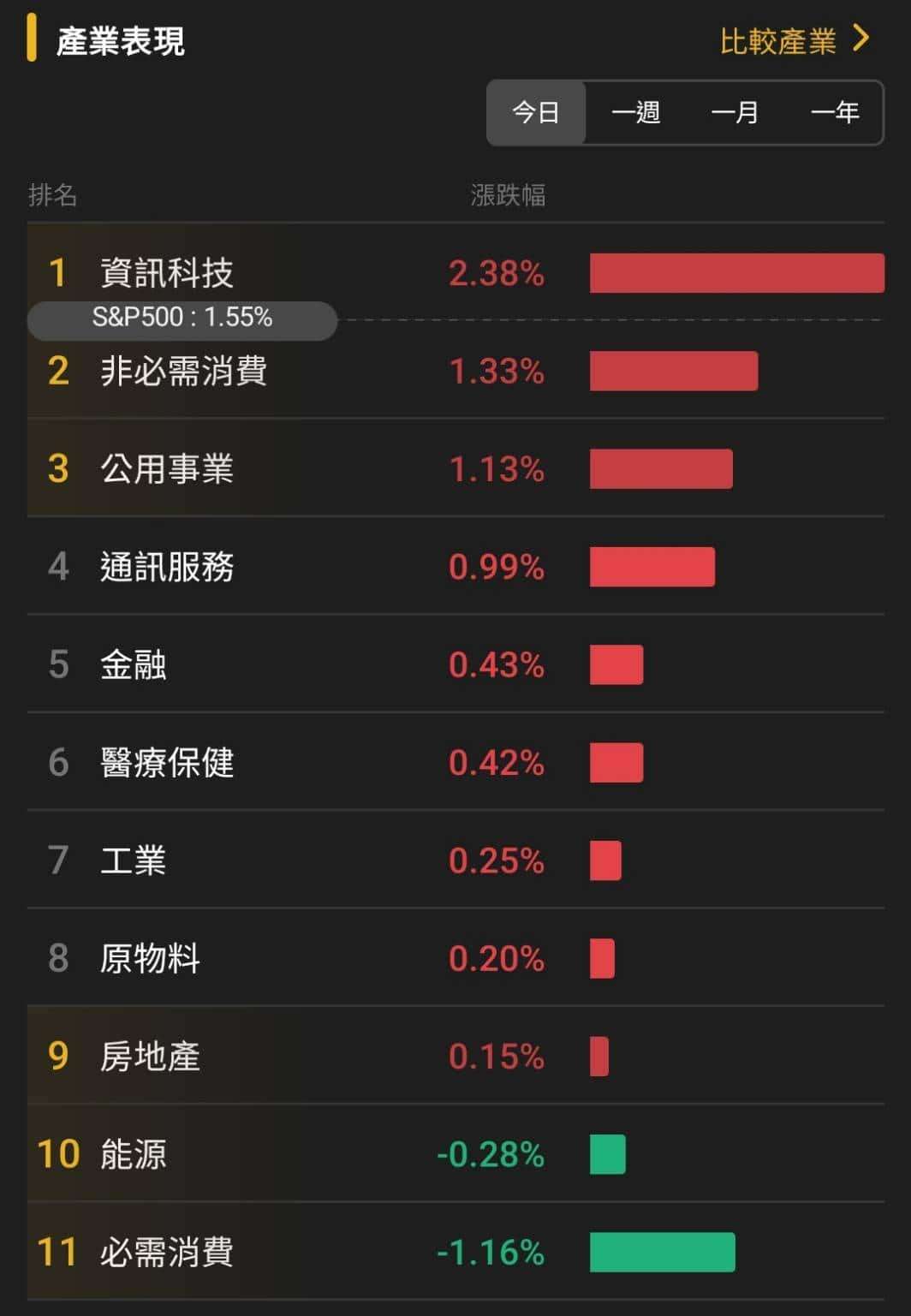 【匯金油整理】沃勒：「市場會在6~8週內轉變。」