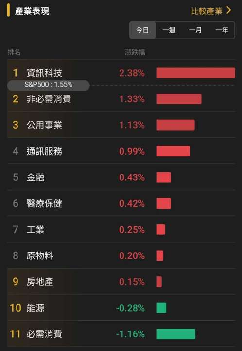 【匯金油整理】沃勒：「市場會在6~8週內轉變。」