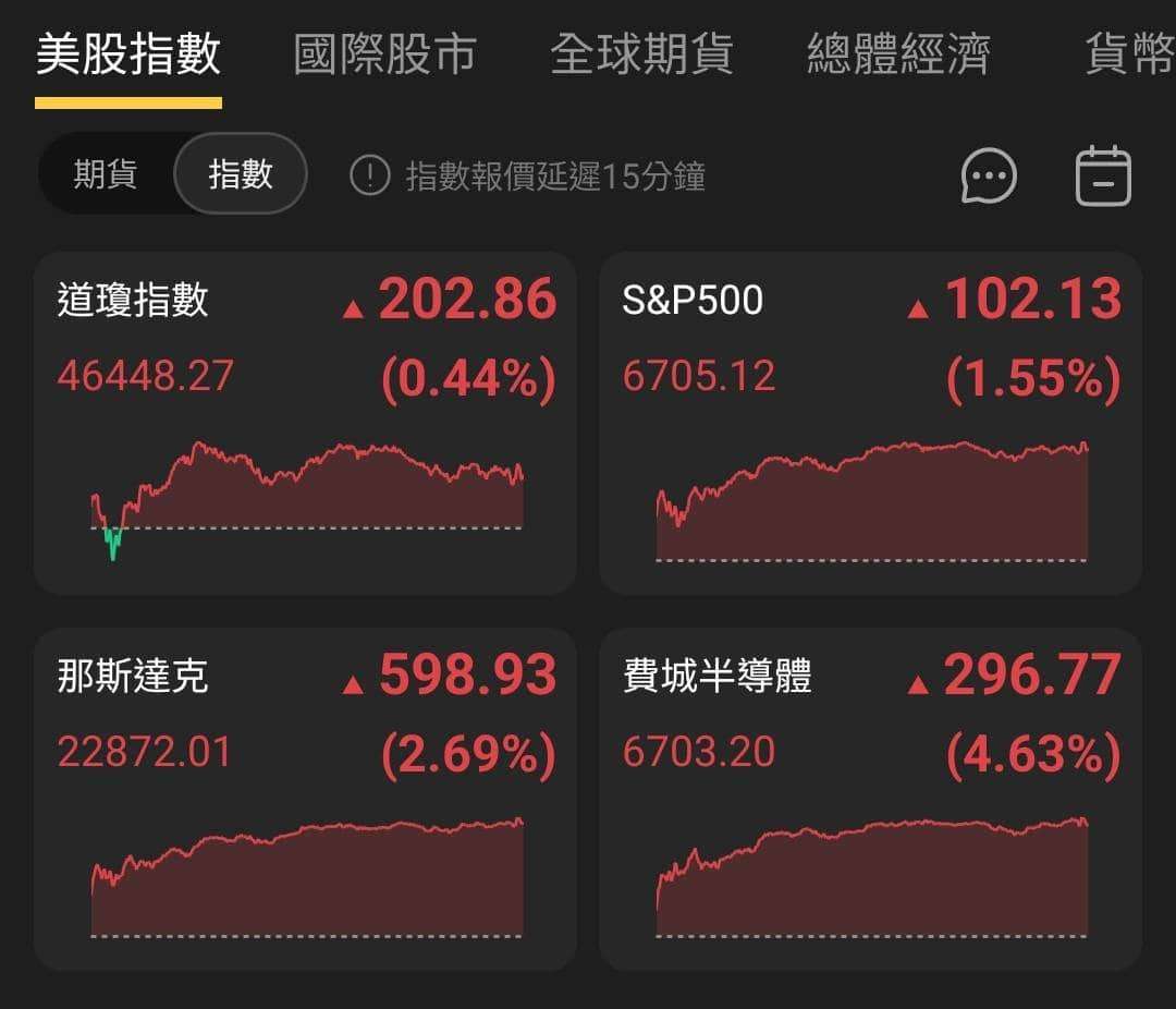 【匯金油整理】沃勒：「市場會在6~8週內轉變。」