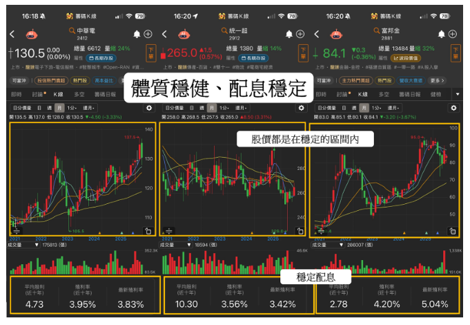 【獲利必看】簡單3招選好股，0基礎也能輕鬆投資！