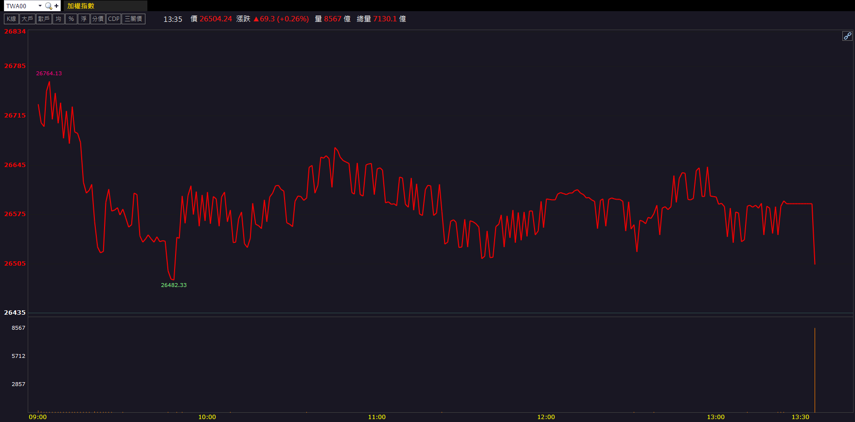 軍工業務領獲利飆升！今國光(6209)股價寫7年新高！