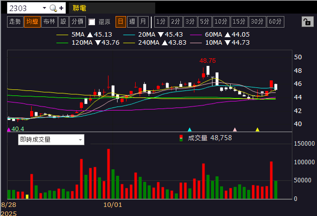 擁 AI 伺服器、低軌雙題材，「鑽針廠」預期銷售持續成長！