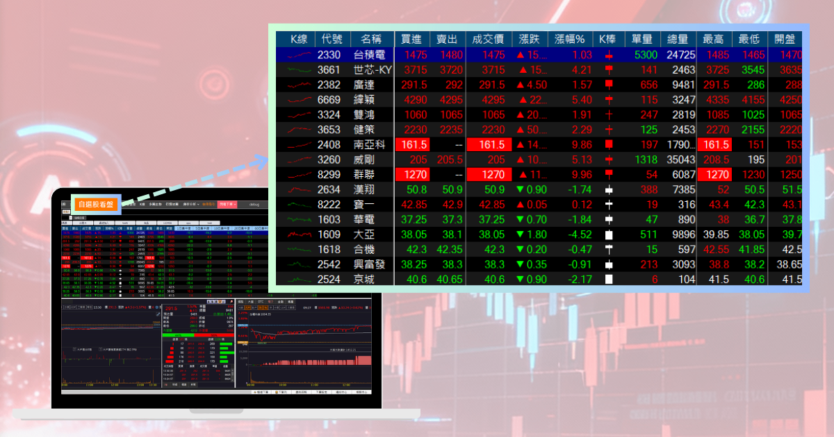 【最新消息】Google股價創新高,「7檔概念股」強勢上漲!