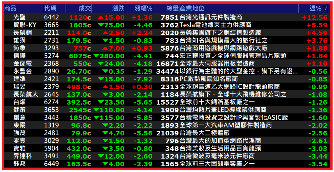 1125【AI大數據超級Excel表】快篩邏輯驗證 + 案例分享